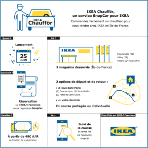 IKEA VTN Snapcar